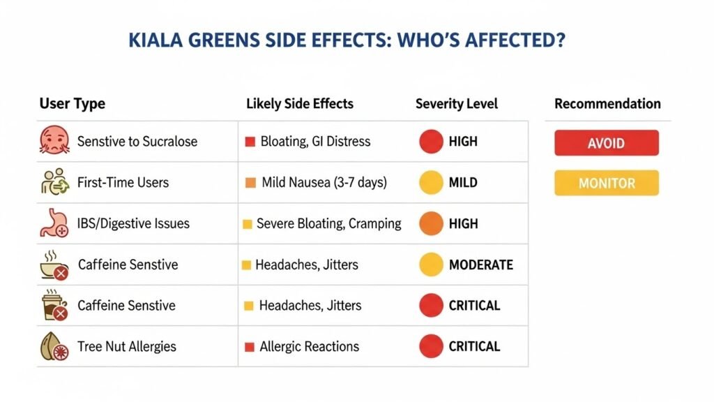 Kiala Greens Side Effects: Can It Cause Bloating, Nausea or Worse?